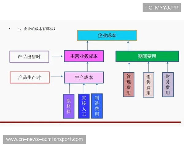 中场引援的成本效益比如何核算？