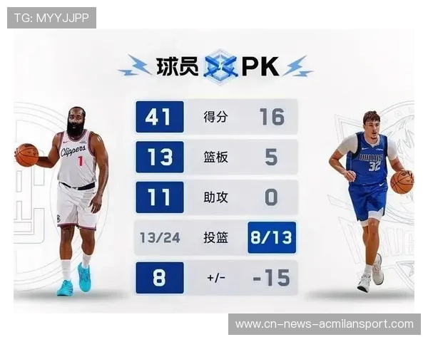 哈登41分三双险胜独行侠,加时争议判罚成舆论中心 哈登41分三双险胜独行侠,加时争议判罚成舆论中心